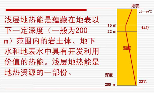 淺層地?zé)崮荛_(kāi)發(fā)利用技術(shù)基礎(chǔ)知識(shí)
