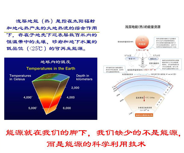 淺層地?zé)崮荛_(kāi)發(fā)利用技術(shù)基礎(chǔ)知識(shí)